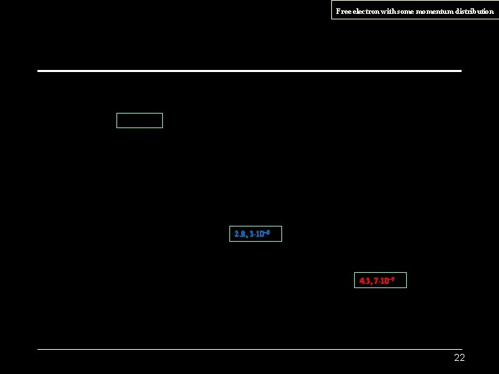 Free electron with some momentum distribution 0. 37, 0. 33 2. 8, 3× 10 Free electron with some momentum distribution 0. 37, 0. 33 2. 8, 3× 10