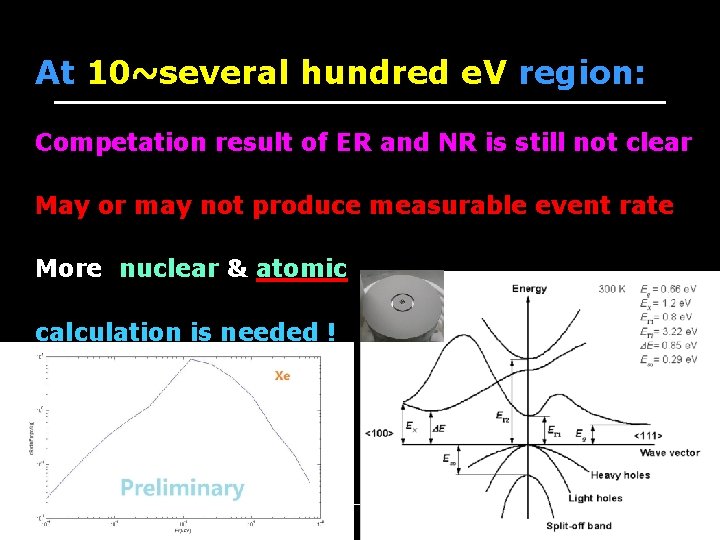 At 10~several hundred e. V region: Competation result of ER and NR is still At 10~several hundred e. V region: Competation result of ER and NR is still