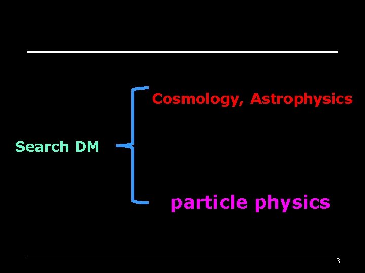 Cosmology, Astrophysics Search DM particle physics 3 Cosmology, Astrophysics Search DM particle physics 3