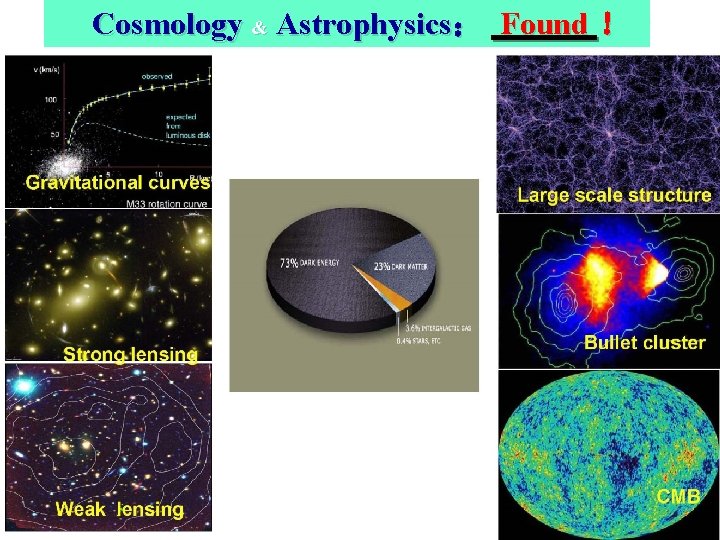 Cosmology & Astrophysics: Found ! 4 Cosmology & Astrophysics: Found ! 4