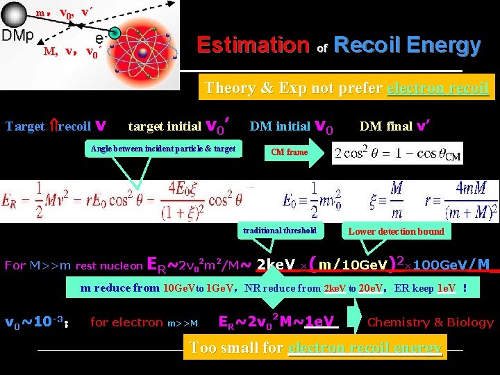 m,v 0, M, vˊ Estimation of Recoil Energy v,v 0ˊ Theory & Exp not m,v 0, M, vˊ Estimation of Recoil Energy v,v 0ˊ Theory & Exp not