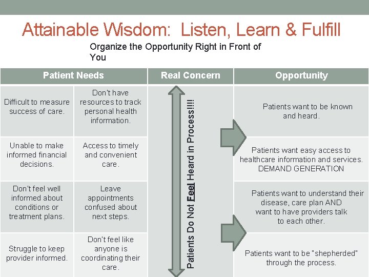 Attainable Wisdom: Listen, Learn & Fulfill Organize the Opportunity Right in Front of You