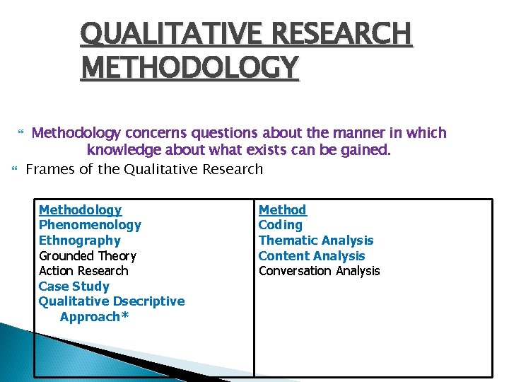 QUALITATIVE RESEARCH METHODOLOGY Methodology concerns questions about the manner in which knowledge about what