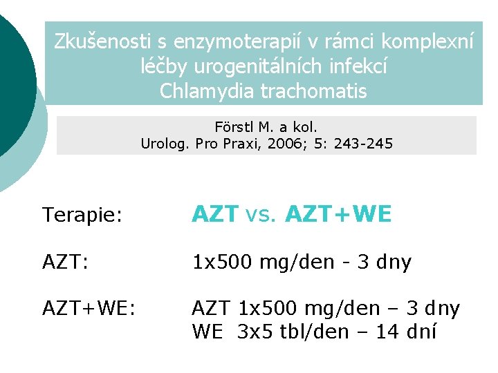 Zkušenosti s enzymoterapií v rámci komplexní léčby urogenitálních infekcí Chlamydia trachomatis Förstl M. a