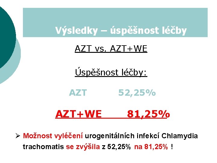 Výsledky – úspěšnost léčby AZT vs. AZT+WE Úspěšnost léčby: AZT+WE 52, 25% 81, 25%