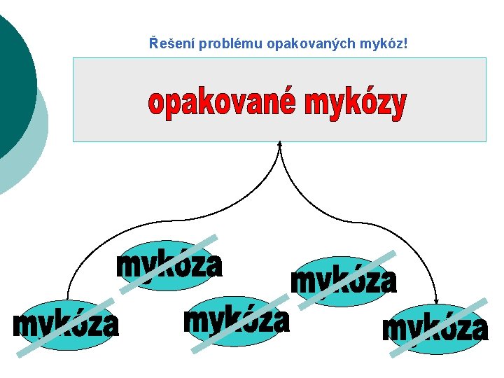 Řešení problému opakovaných mykóz! 