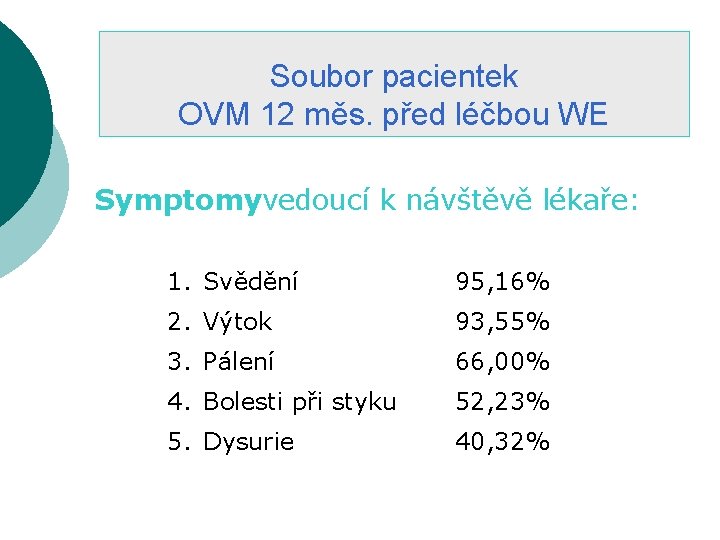 Soubor pacientek OVM 12 měs. před léčbou WE Symptomyvedoucí k návštěvě lékaře: 1. Svědění