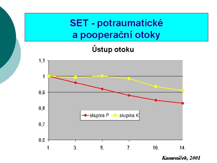 SET - potraumatické a pooperační otoky Ústup otoku Kameníček, 2001 