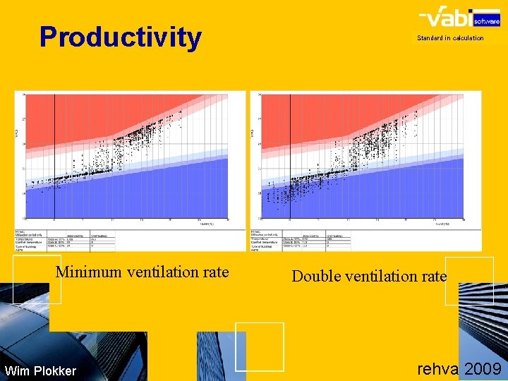 Productivity Minimum ventilation rate Wim Plokker Standard in calculation Double ventilation rate rehva 2009