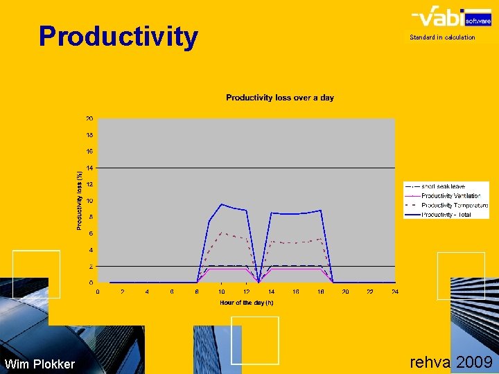 Productivity Wim Plokker Standard in calculation rehva 2009 