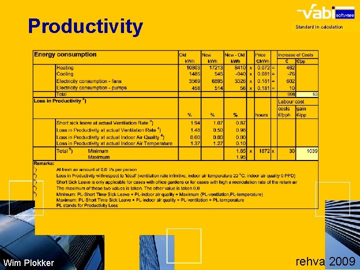 Productivity Wim Plokker Standard in calculation rehva 2009 