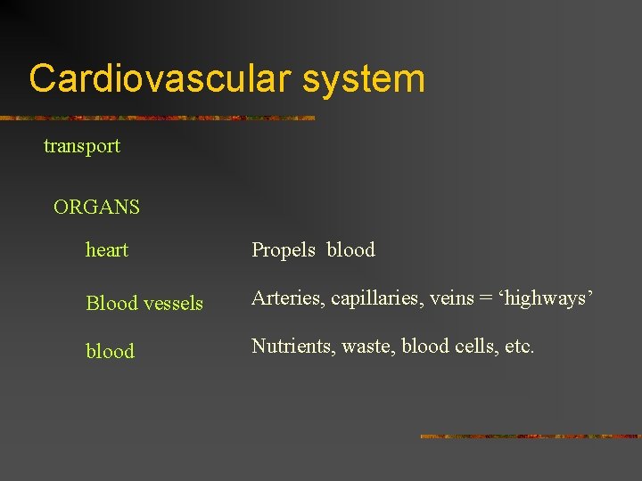 Cardiovascular system transport ORGANS heart Propels blood Blood vessels Arteries, capillaries, veins = ‘highways’