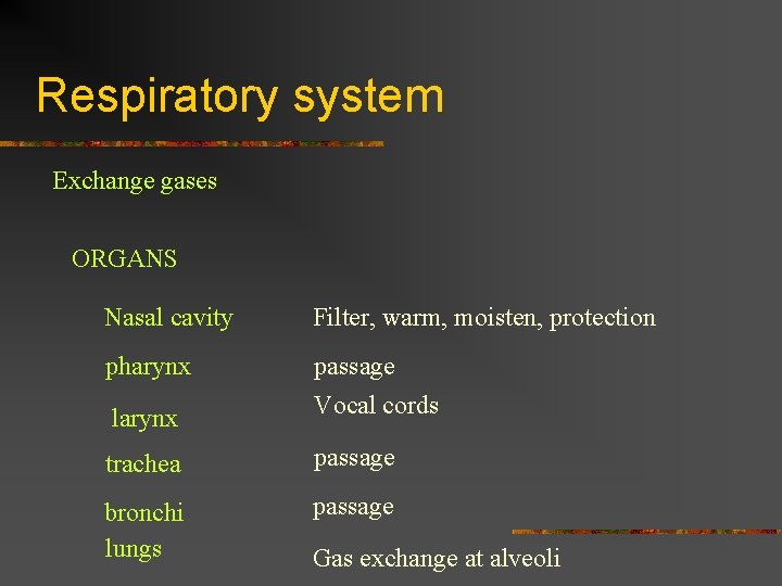 Respiratory system Exchange gases ORGANS Nasal cavity Filter, warm, moisten, protection pharynx larynx passage