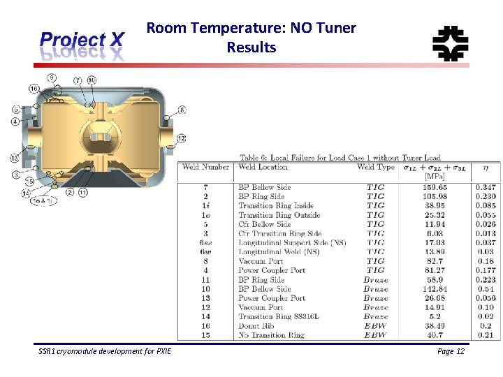 Room Temperature: NO Tuner Results SSR 1 cryomodule development for PXIE Page 12 