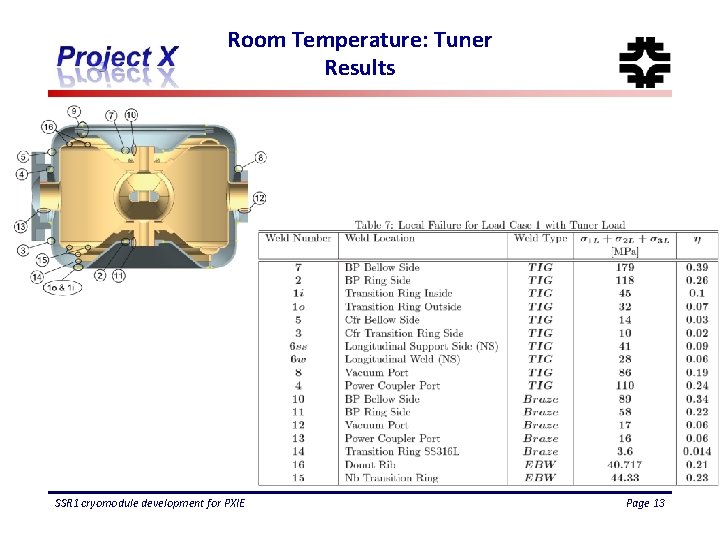 Room Temperature: Tuner Results SSR 1 cryomodule development for PXIE Page 13 