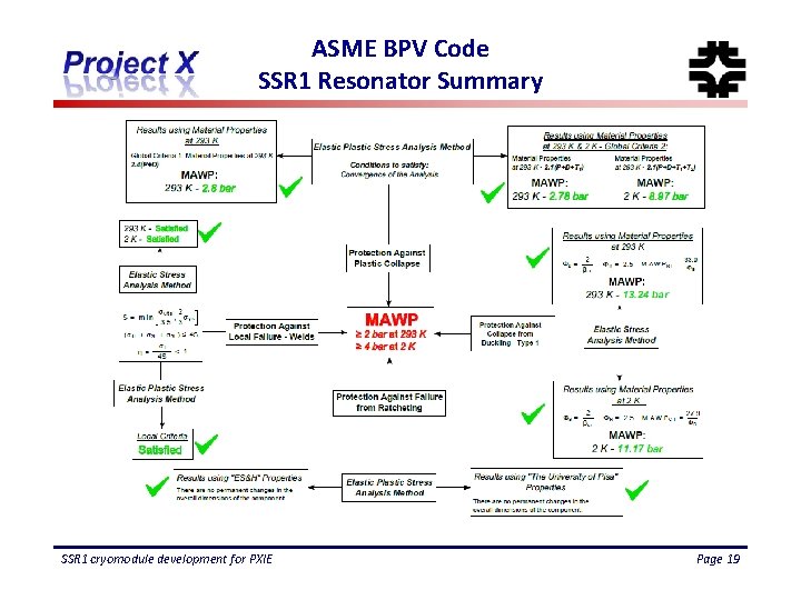 ASME BPV Code SSR 1 Resonator Summary SSR 1 cryomodule development for PXIE Page