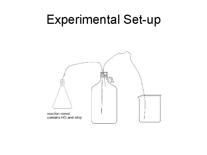 Experimental Set-up 