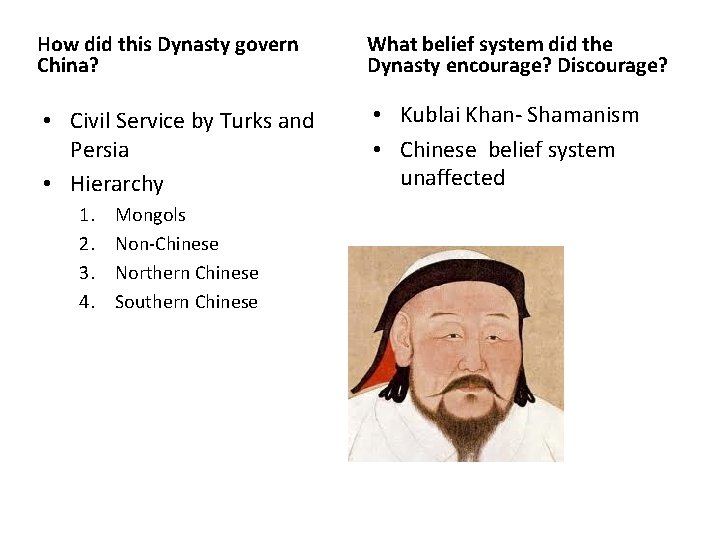 How did this Dynasty govern China? What belief system did the Dynasty encourage? Discourage?