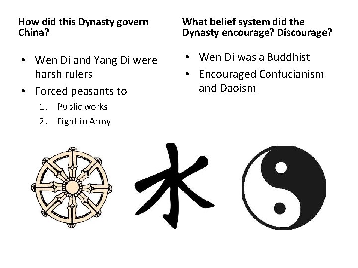 How did this Dynasty govern China? What belief system did the Dynasty encourage? Discourage?