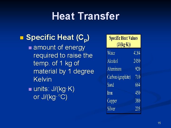 Heat Transfer n Specific Heat (Cp) amount of energy required to raise the temp.