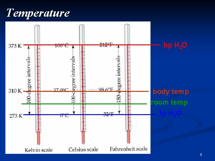 Temperature bp H 2 O body temp room temp fp H 2 O 6