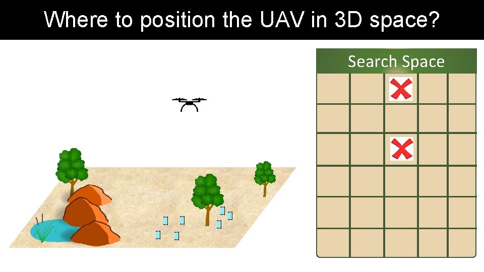Where to position the UAV in 3 D space? Search Space Where to position the UAV in 3 D space? Search Space
