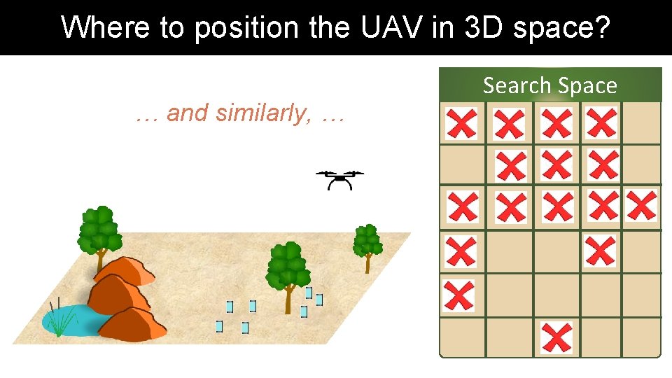 Where to position the UAV in 3 D space? … and similarly, … Search Where to position the UAV in 3 D space? … and similarly, … Search