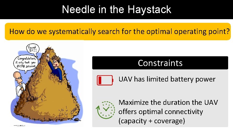 Needle in the Haystack How do we systematically search for the optimal operating point? Needle in the Haystack How do we systematically search for the optimal operating point?