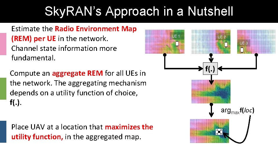 Sky. RAN’s Approach in a Nutshell Estimate the Radio Environment Map (REM) per UE Sky. RAN’s Approach in a Nutshell Estimate the Radio Environment Map (REM) per UE