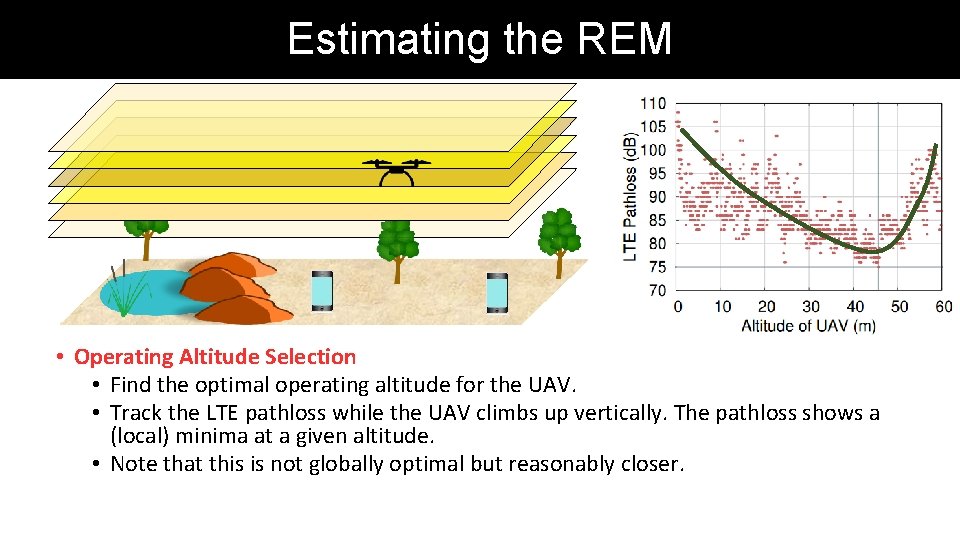 Estimating the REM • Operating Altitude Selection • Find the optimal operating altitude for Estimating the REM • Operating Altitude Selection • Find the optimal operating altitude for