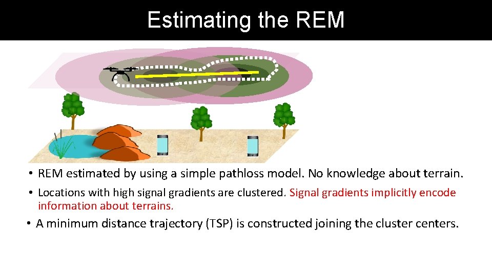 Estimating the REM • REM estimated by using a simple pathloss model. No knowledge Estimating the REM • REM estimated by using a simple pathloss model. No knowledge