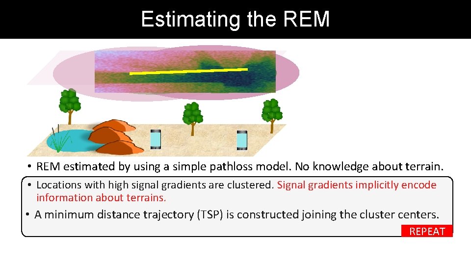 Estimating the REM • REM estimated by using a simple pathloss model. No knowledge Estimating the REM • REM estimated by using a simple pathloss model. No knowledge