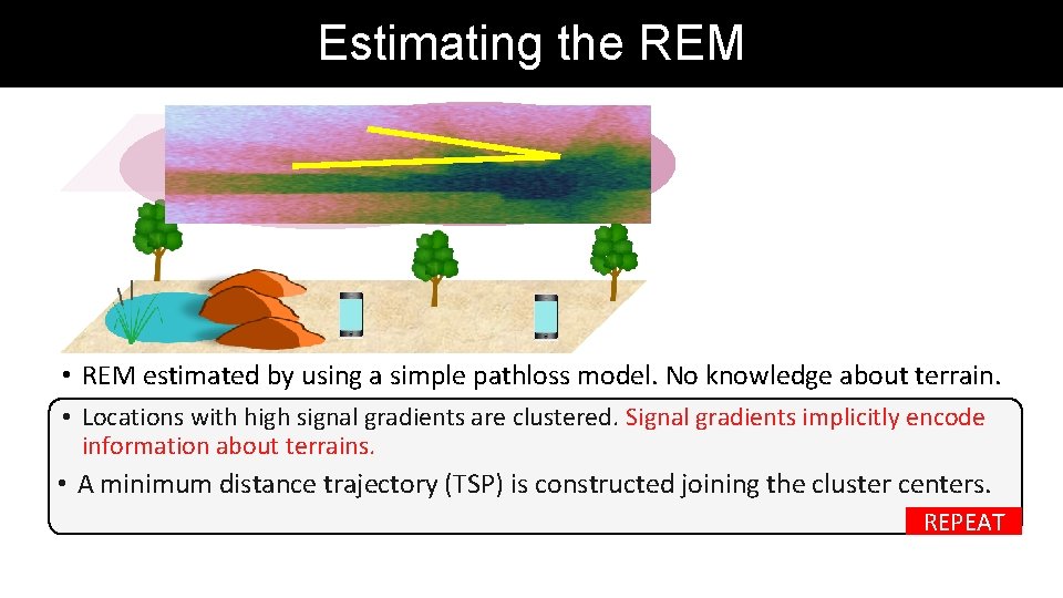 Estimating the REM • REM estimated by using a simple pathloss model. No knowledge Estimating the REM • REM estimated by using a simple pathloss model. No knowledge