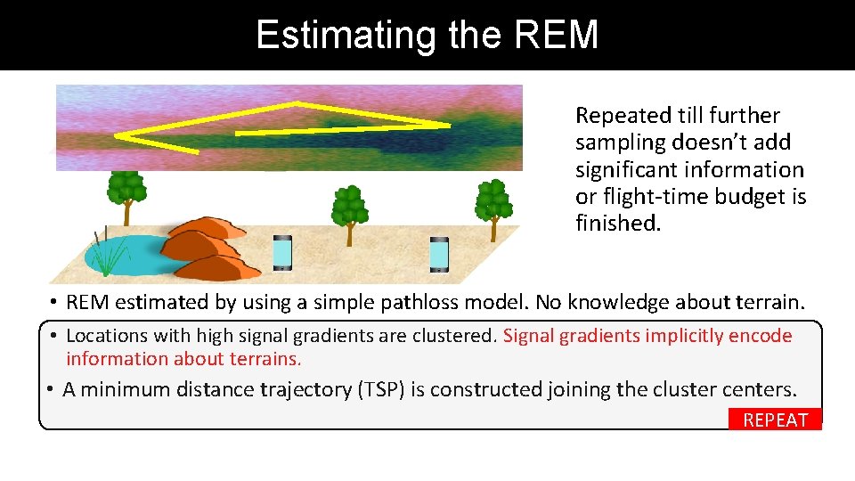 Estimating the REM Repeated till further sampling doesn’t add significant information or flight-time budget Estimating the REM Repeated till further sampling doesn’t add significant information or flight-time budget