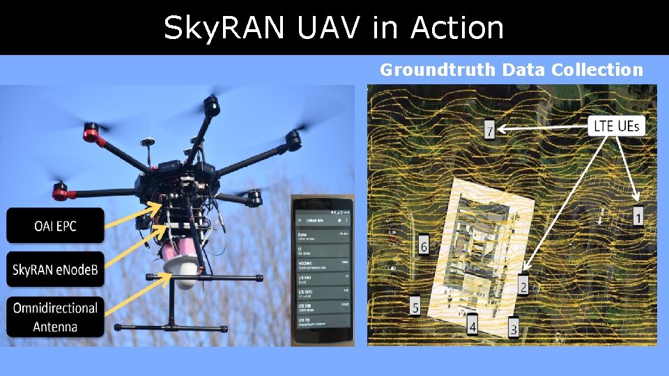 Sky. RAN UAV in Action Groundtruth Data Collection Sky. RAN UAV in Action Groundtruth Data Collection