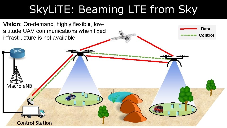 Sky. Li. TE: Beaming LTE from Sky Vision: On-demand, highly flexible, lowaltitude UAV communications Sky. Li. TE: Beaming LTE from Sky Vision: On-demand, highly flexible, lowaltitude UAV communications