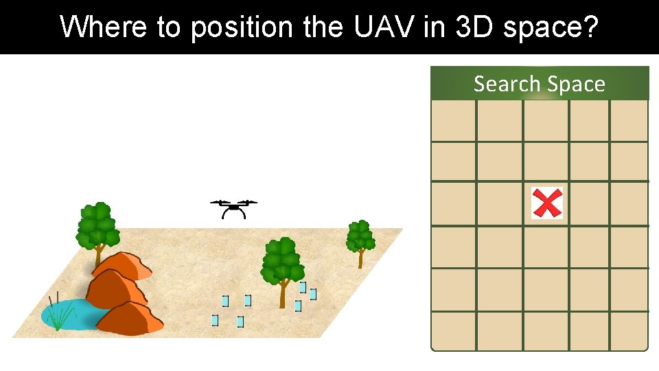 Where to position the UAV in 3 D space? Search Space Where to position the UAV in 3 D space? Search Space