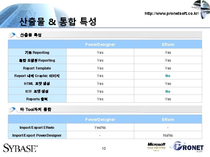 http: //www. pronetsoft. co. kr/ 산출물 & 통합 특성 산출물 특성 Power. Designer ERwin
