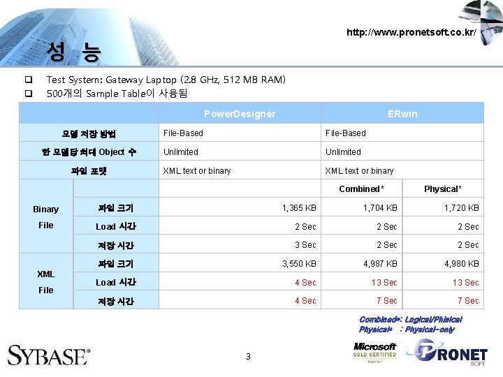 http: //www. pronetsoft. co. kr/ 성 능 q q Test System: Gateway Laptop (2.