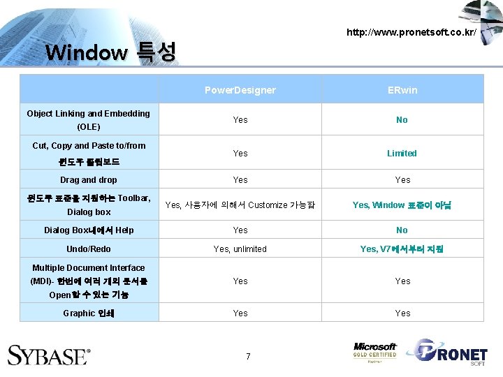 http: //www. pronetsoft. co. kr/ Window 특성 Power. Designer ERwin Yes No Yes Limited