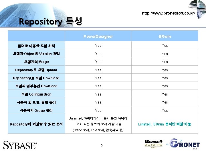 http: //www. pronetsoft. co. kr/ Repository 특성 Power. Designer ERwin 폴더를 이용한 모델 관리