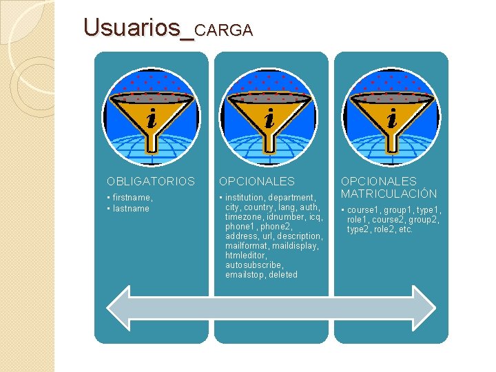 Usuarios_CARGA OBLIGATORIOS OPCIONALES • firstname, • lastname • institution, department, city, country, lang, auth,