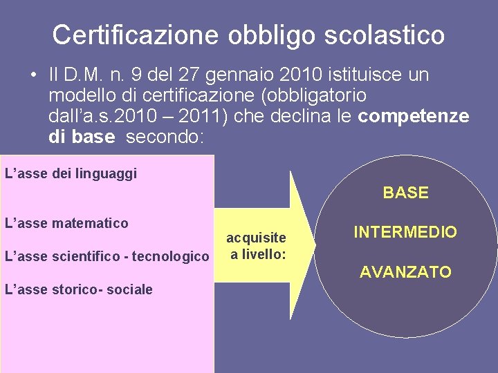 Certificazione obbligo scolastico • Il D. M. n. 9 del 27 gennaio 2010 istituisce