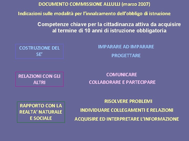 DOCUMENTO COMMISSIONE ALLULLI (marzo 2007) Indicazioni sulle modalità per l’innalzamento dell’obbligo di istruzione Competenze