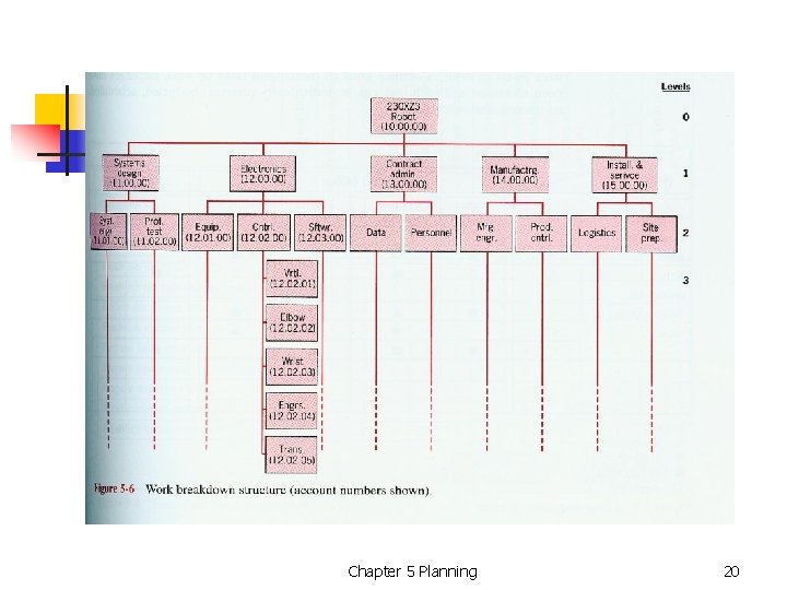 Chapter 5 Planning 20 