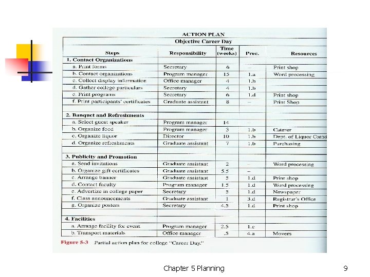 Chapter 5 Planning 9 