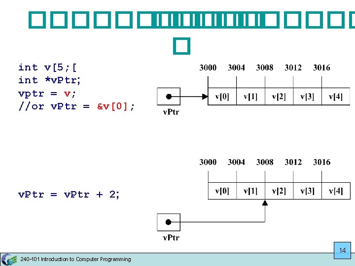 ������ � int v[5; [ int *v. Ptr; vptr = v; //or v. Ptr