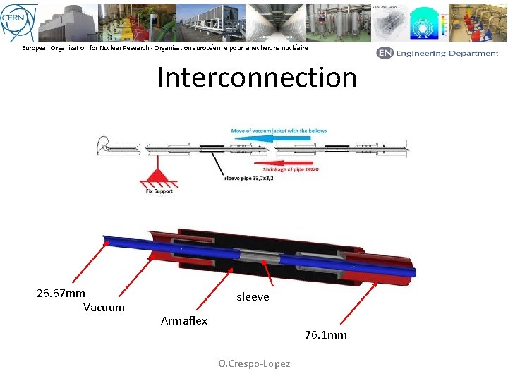 European Organization for Nuclear Research - Organisation européenne pour la recherche nucléaire Interconnection 26.