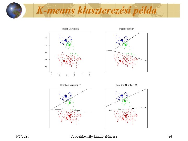 K-means klaszterezési példa 6/5/2021 Dr Ketskeméty László előadása 24 