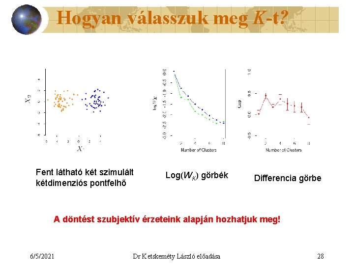 Hogyan válasszuk meg K-t? Fent látható két szimulált kétdimenziós pontfelhő Log(WK) görbék Differencia görbe